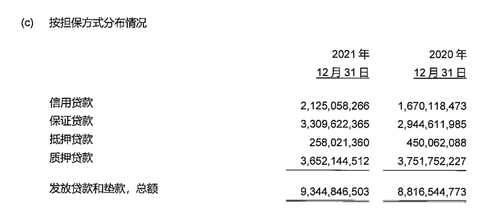 成立11年，浦發矽穀銀行發展如何？