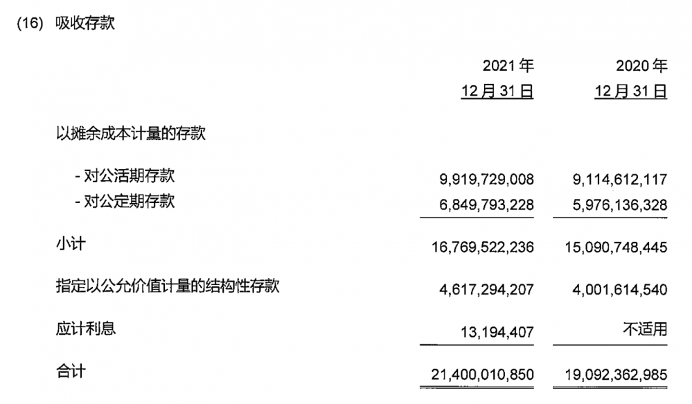 成立11年，浦發矽穀銀行發展如何？